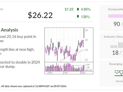 Star Bulk Carriers, IBD Stock Of The Day, Breaks Out With Earnings Set To Double