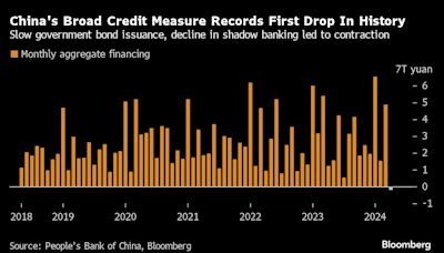 一周市场回顾：美联储淡化降息预期；中国社融首次萎缩；习近平访欧