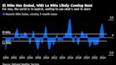 La Niña’s Likely Return Will Undo Some of Past Year’s Crop Havoc
