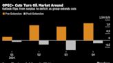 OPEC+ Cuts Are Tightening the Oil Market