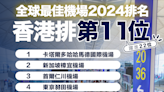 【機場排名】全球最佳機場2024排名：香港躍進22位排第11