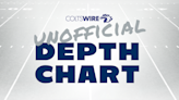 Colts’ unofficial depth chart for Week 12