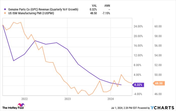 1 Magnificent Dividend King Down 23% to Buy Right Now Near a Once-in-a-Decade Valuation