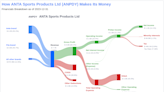 ANTA Sports Products Ltd's Dividend Analysis