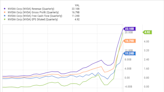 A Bull Market Is Here. 1 Magnificent Artificial Intelligence (AI) Stock to Buy With 61% Upside, According to 1 Wall Street Analyst