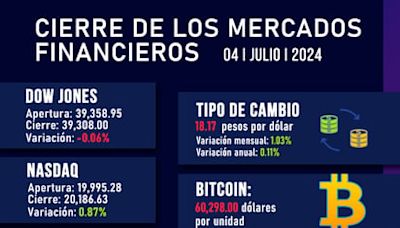 ¿Cómo cerraron los mercados financieros este 4 de julio?