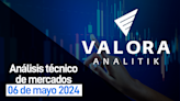 Mayo 06, 2024: semana positiva para el msci colcap