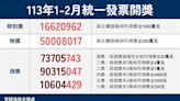 統一發票1-2月小7全家開出2張特別獎 最低45元買咖啡中千萬