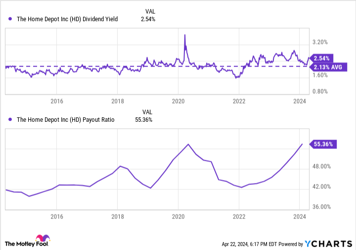 1 Magnificent S&P 500 Dividend Stock Down 20% to Buy and Hold Forever