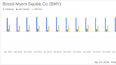 Bristol-Myers Squibb Co (BMY) Q1 2024 Earnings Report: A Detailed Overview