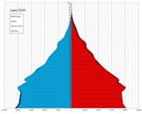 Demographics of Laos