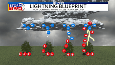 What is heat lightning? Debunking a common meteorological misconception