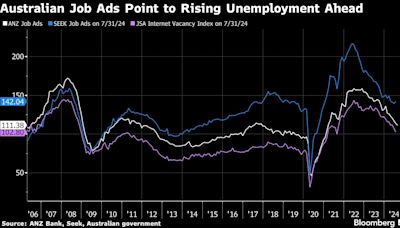 RBA ‘Surprised’ by Limited Easing in Job Gauges, Hunter Says