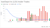 loanDepot Inc (LDI) President, LDI Mortgage Jeff Walsh Sells 39,284 Shares