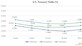 Weitz Fixed Income Insights: Great Expectations