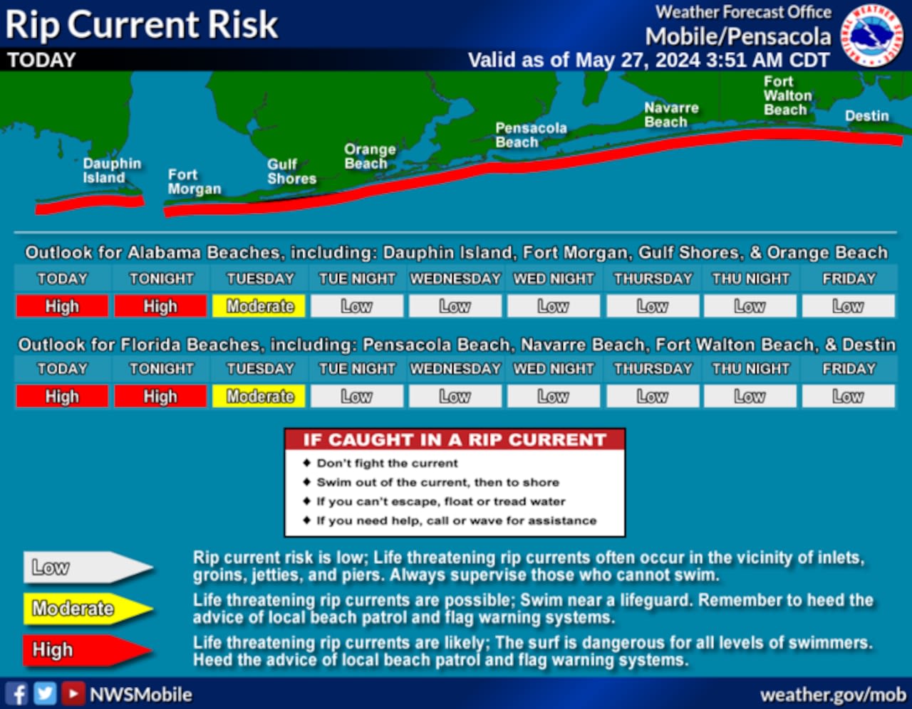 Latest beach conditions: Double red flags in Panama City Beach; jellyfish warning posted in Destin