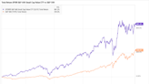 A Bull Market Is Here: 1 Incredible ETF That Could Turn $100 per Month Into $1.7 Million