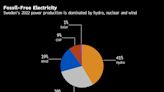 Swedish Government Will Help Finance ‘Massive’ Nuclear Expansion