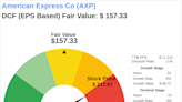 American Express Co: An Exploration into Its Intrinsic Value