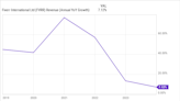 1 Beaten-Down Stock to Buy and Hold for 10 Years