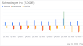 Schrodinger Inc (SDGR) Misses Revenue Expectations in Q1 2024