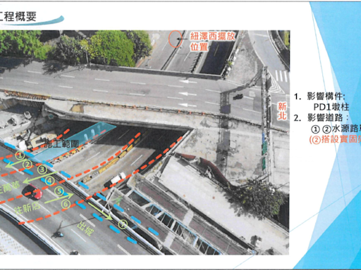 北市中正橋改建工程施工交管 水源路2車道封閉為期1個月