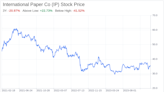 Decoding International Paper Co (IP): A Strategic SWOT Insight