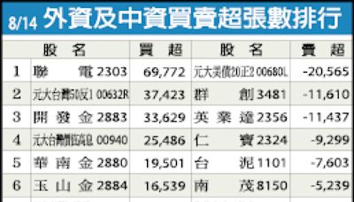 鴻海︰輝達GB200伺服器出貨 沒有延遲問題 - 自由財經