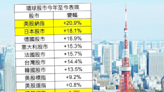 盧卡股主場｜冇比較冇傷害 港股遠遜環球股市