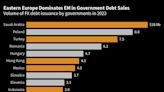 Eastern Europe Is Borrowing Like Never Before as War’s Financial Toll Piles Up