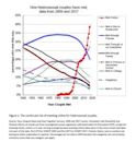 Timeline of online dating