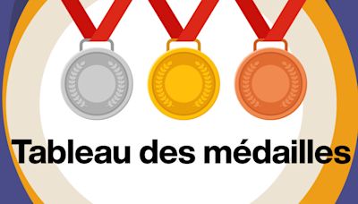 Jeux paralympiques 2024 : découvrez le tableau des médailles définitif