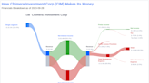 Chimera Investment Corp's Dividend Analysis