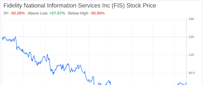 Decoding Fidelity National Information Services Inc (FIS): A Strategic SWOT Insight