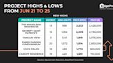 The Woodleigh Residences hits new psf-price high of $2,532