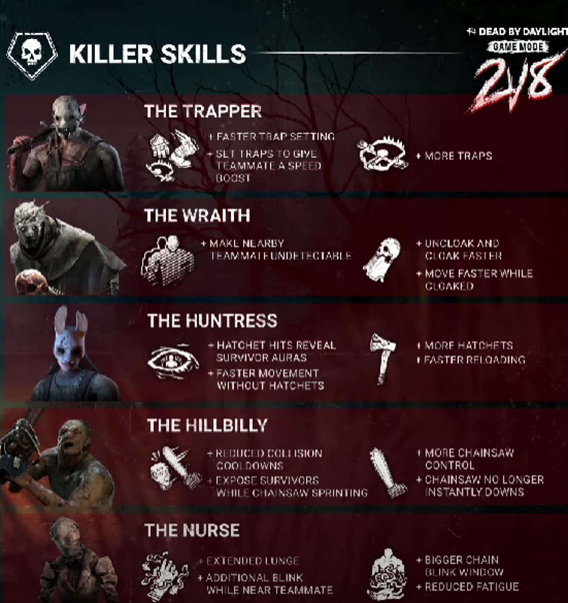DBD 2v8 mode release date, killer skills, survivor classes and exciting details