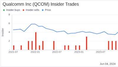 Insider Sale: CFO & COO Akash Palkhiwala Sells 3,000 Shares of Qualcomm Inc (QCOM)