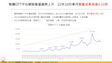 「在地化」成影音串流平台新趨勢！台劇帶動OTT平台成長 《與惡》《火神的眼淚》超高聲量成年度話題劇