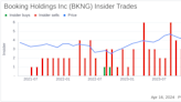 Booking Holdings Inc CEO Glenn Fogel Sells Company Shares