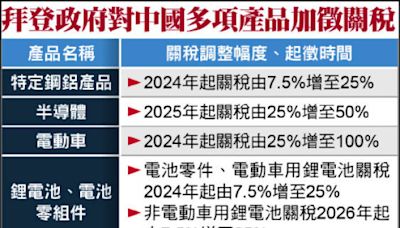 05/15 各報重點新聞一覽