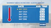 How the rain and heat in May measured up to previous years in Central Texas