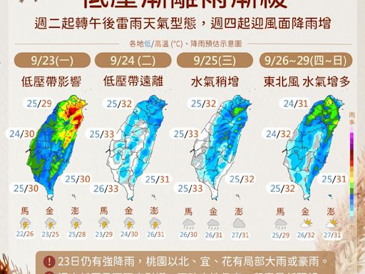 一週天氣一圖掌握！氣象署：北東部週一、二仍需嚴防大雨