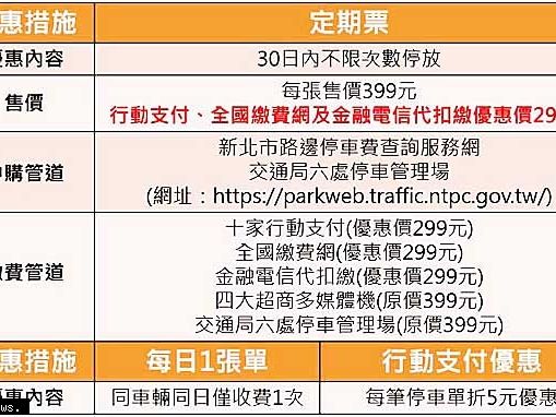 新北路邊機車停車費 3重優惠