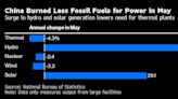 China’s Surge in Solar and Hydro Point to Early Carbon Peak