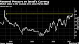 Shekel Volatility Bets Jump as Israeli Politics Unnerves Traders