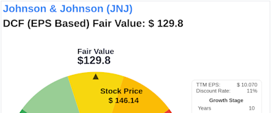 The Art of Valuation: Discovering Johnson & Johnson's Intrinsic Value