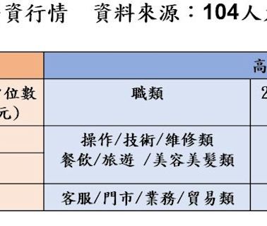 職涯探索 x 就業媒合一次滿足 2024高中職人才博覽會高雄、台南登場