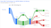 Why Qifu Technology Inc's Stock Skyrocketed 21% in a Quarter: A Deep Dive