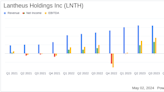 Lantheus Holdings Inc (LNTH) Surpasses Q1 2024 Revenue and Earnings Estimates