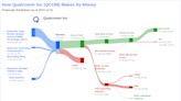 Qualcomm Inc's Dividend Analysis